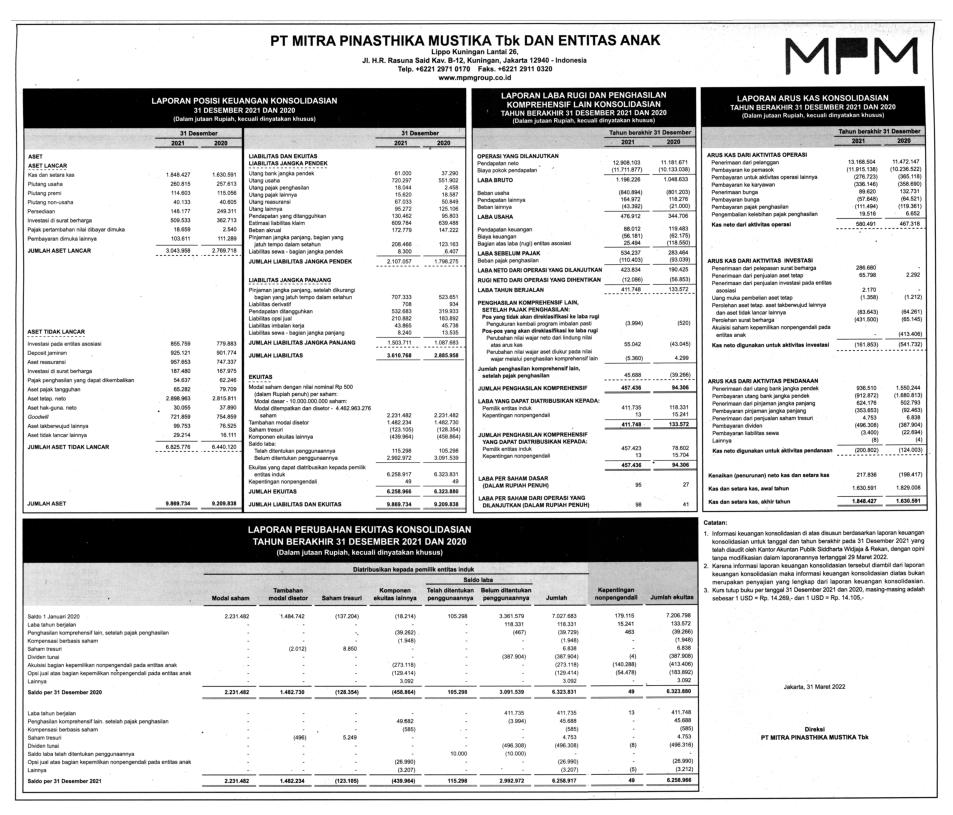 Laporan Keuangan Mitra Pinasthika Mustika Tbk (MPMX) Q4 2021
